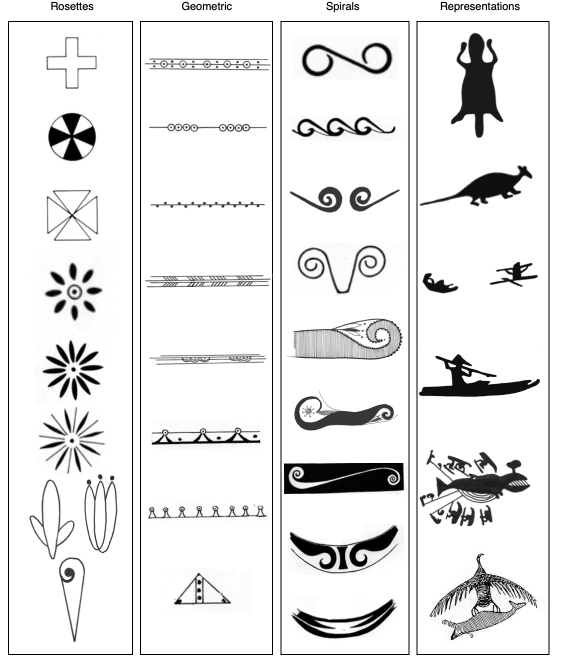 This drawing or image or illustration or depiction shows many of the decorative motifs used on Aleut hunting hats and visors. Some of the motifs are easy to und